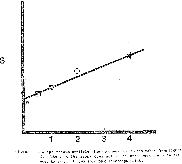 heavy-media particle size