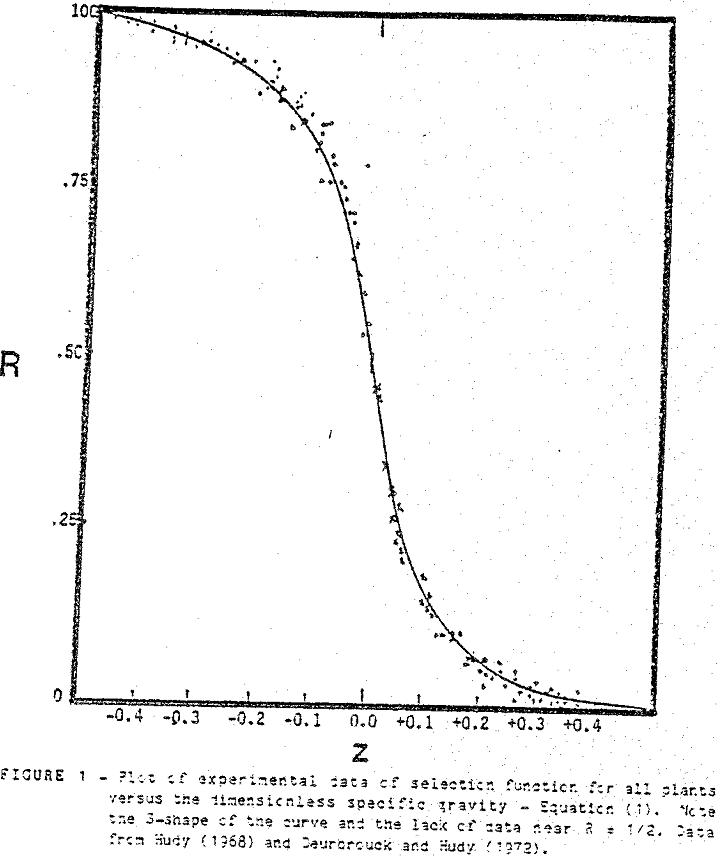 heavy-media plot of experimental data