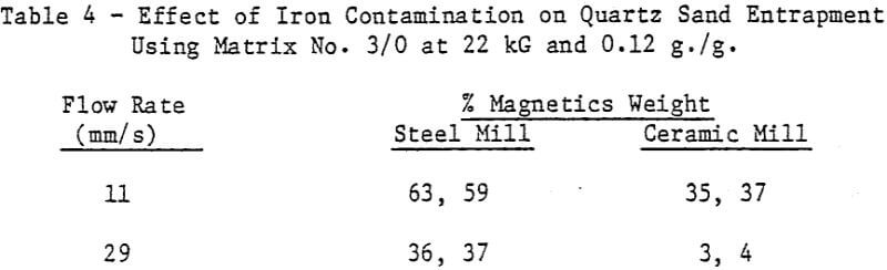 high-gradient-magnetic-separation-effect-of-iron-contamination