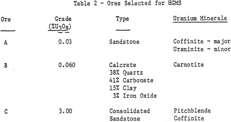 high-gradient-magnetic-separation-ore-selected