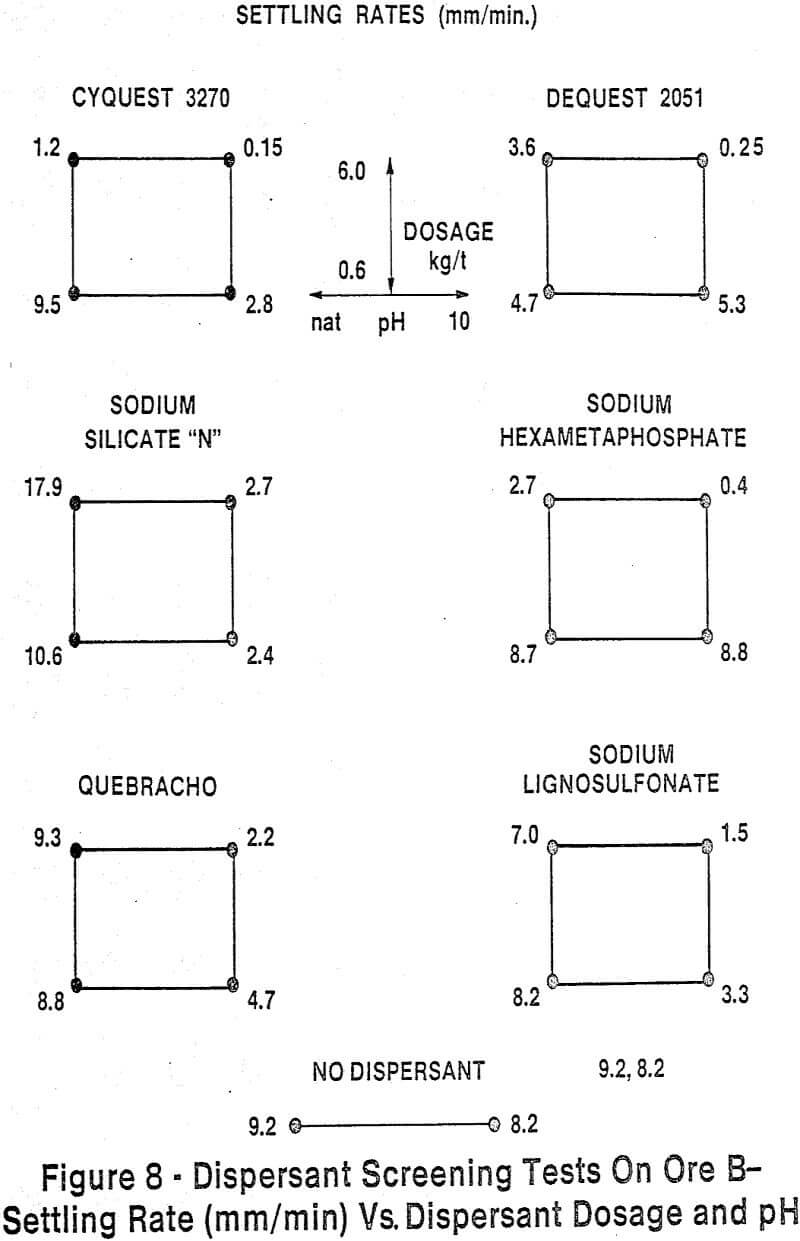 high gradient magnetic separation screening test