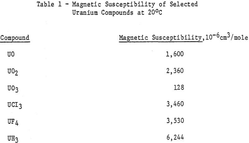 high-gradient-magnetic-separation-uranium-compounds