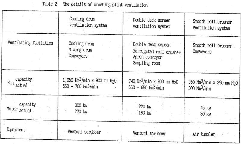 imperial smelting furnace crushing plant ventilation