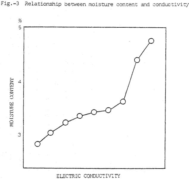 imperial smelting furnace moisture content