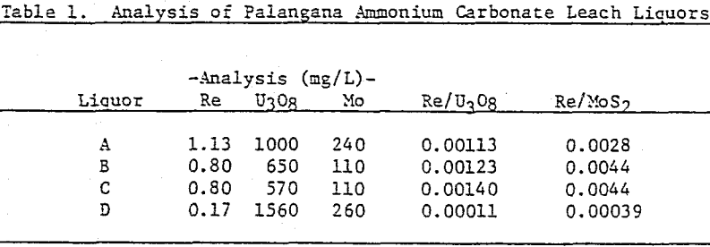 in-situ-leach-analysis-of-palangana