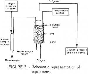 in-situ-leaching representation of equipment