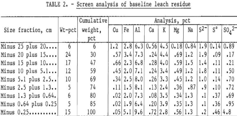 in-situ-leaching-screen-analysis