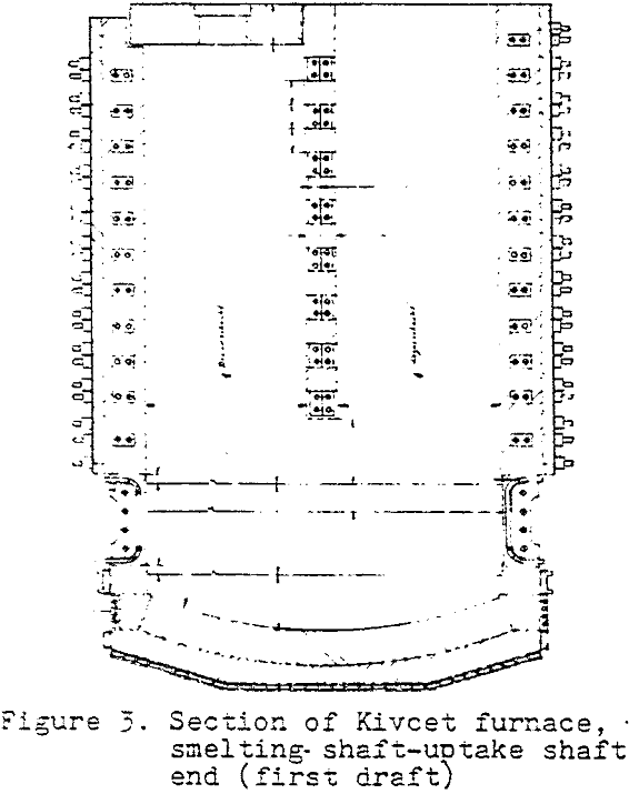 kivect-process furnace