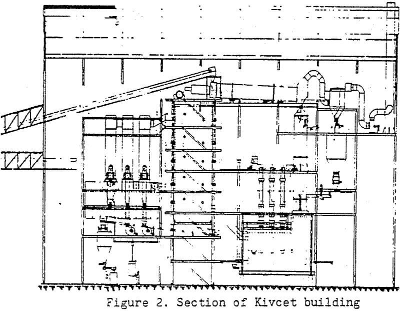 kivect-process section