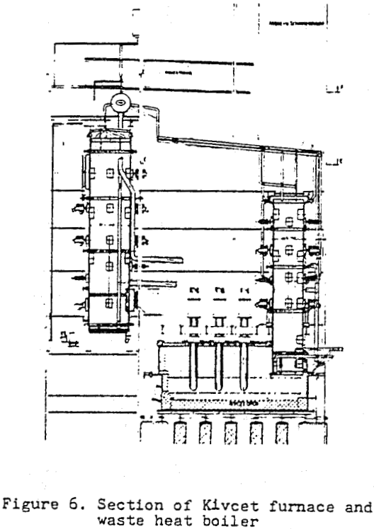 kivect-process waste heat boiler