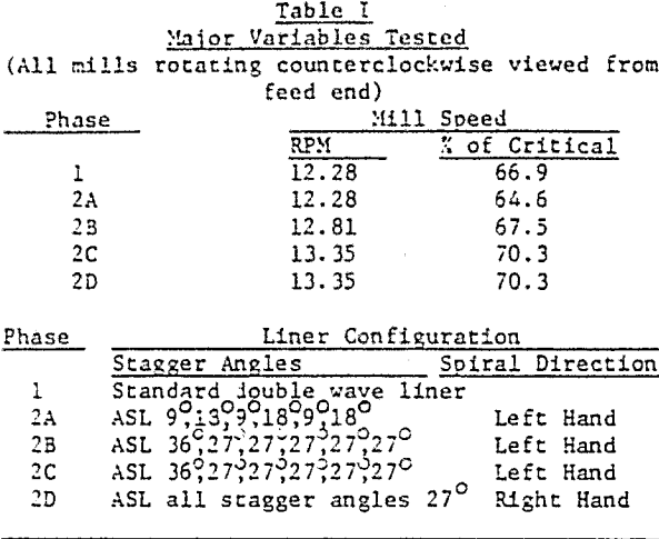 liner-system-major-variable-tested