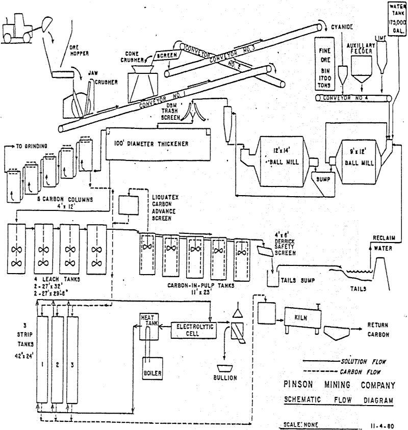 mill design