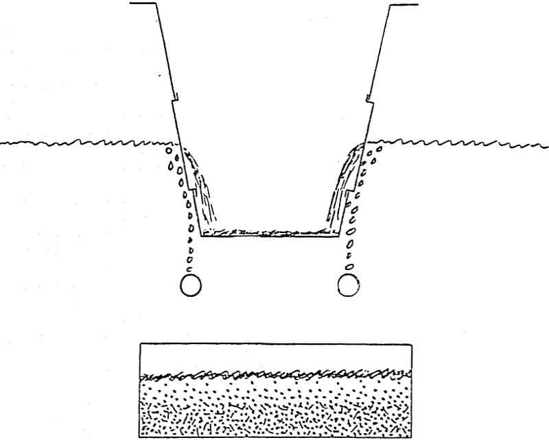 mill design carbon bed