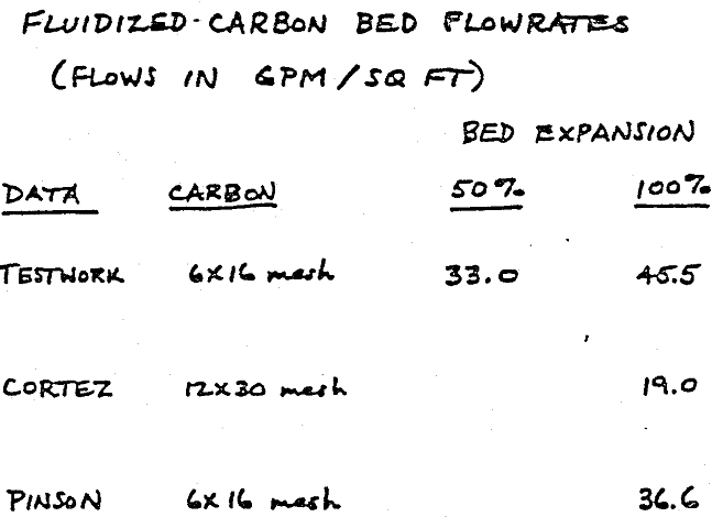 mill design flowrates