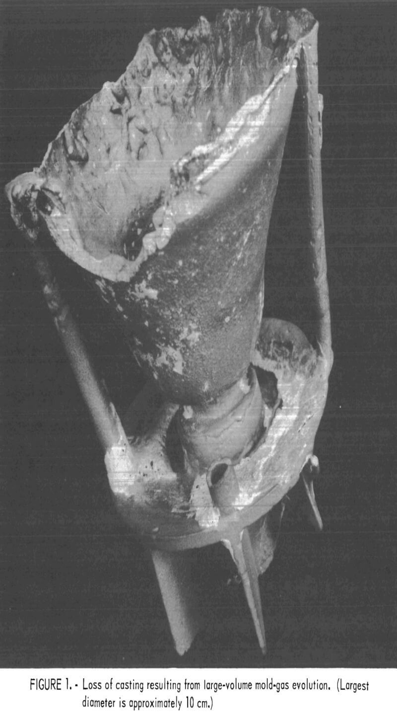 molybdenum casting loss of casting resulting