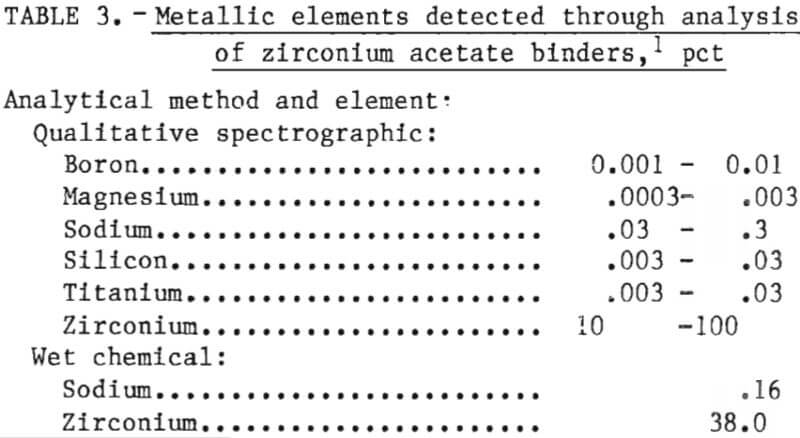 molybdenum-casting-metallic-elements