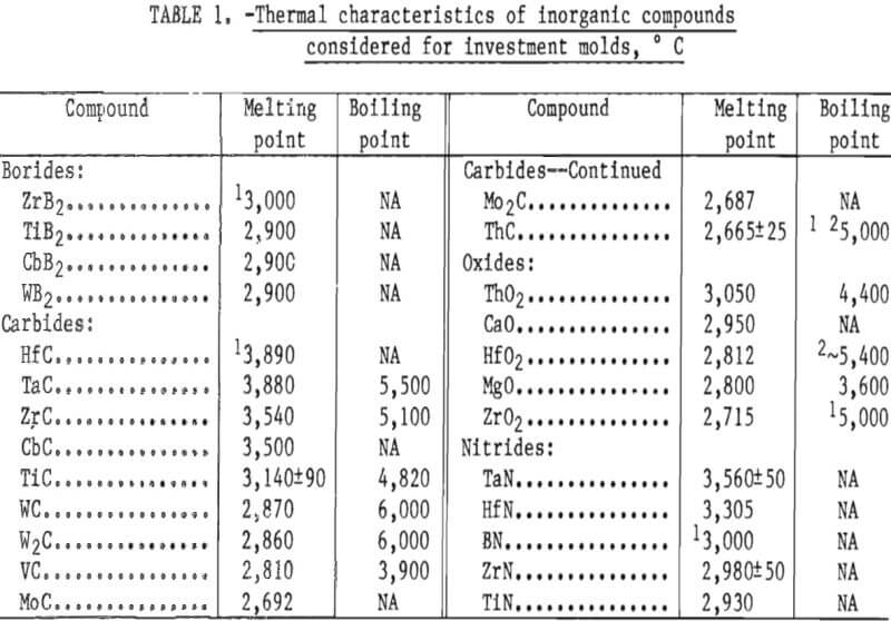 molybdenum casting thermal characteristics