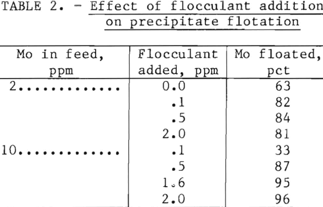 molybdenum-removal-effect-of-flocculant-addition