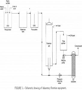 molybdenum removal laboratory flotation equipment