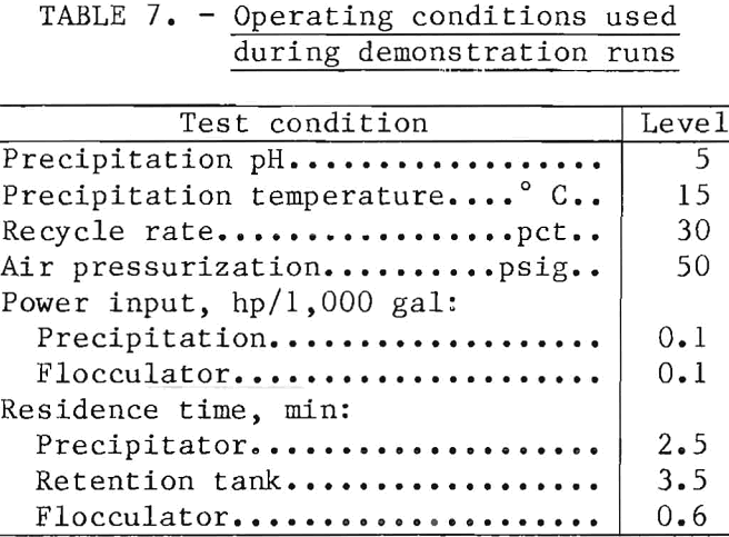 molybdenum removal operating condition