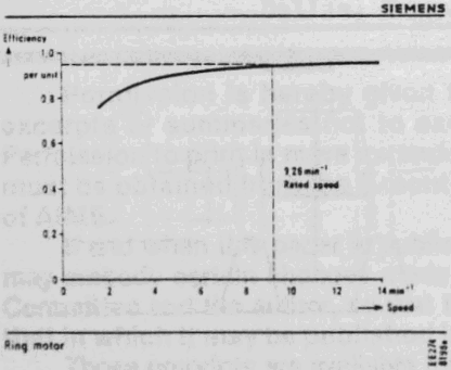 ore-grinder-motor-efficiency-as-a-function-of-mill