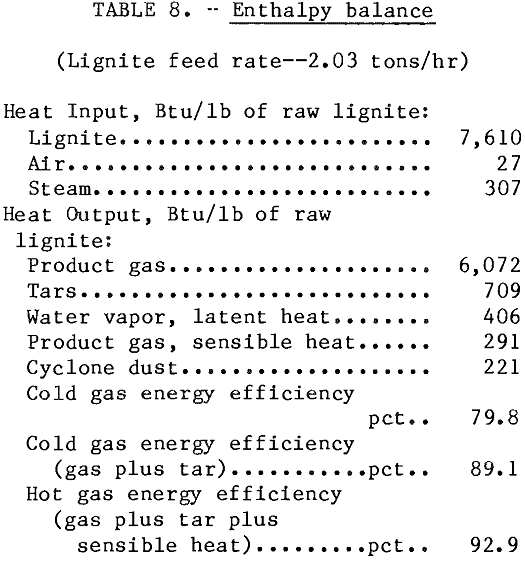 pelletizing kiln enthalpy balance