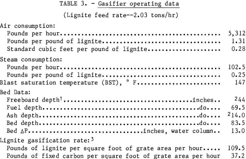 pelletizing-kiln-gasifier-operating-data