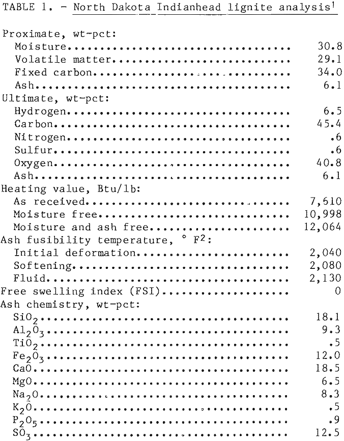 pelletizing-kiln-lignite-analysis