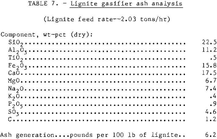 pelletizing-kiln-lignite-gasifier