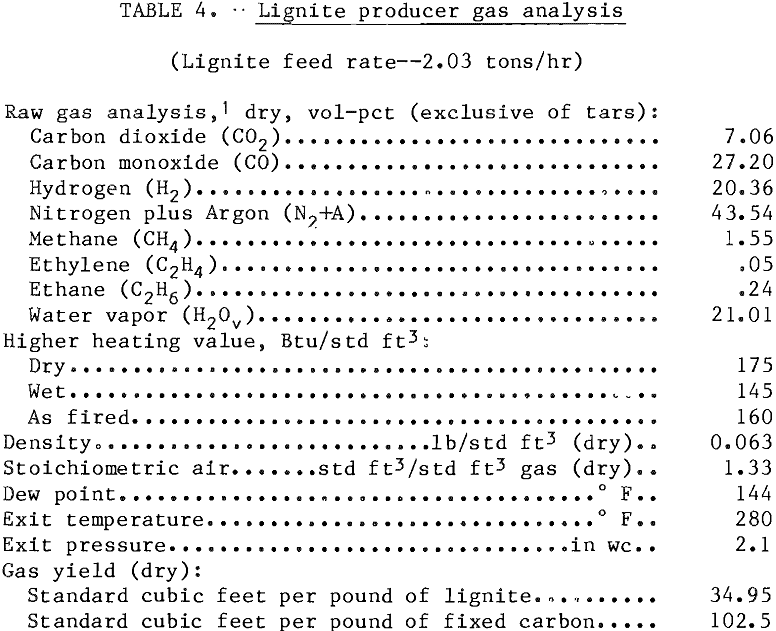 pelletizing kiln lignite producer gas analysis