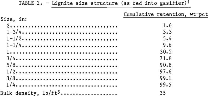 pelletizing-kiln-lignite-size-structure