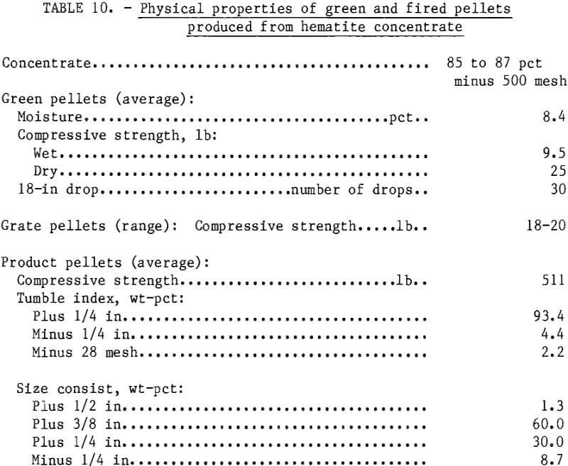 pelletizing kiln physical properties