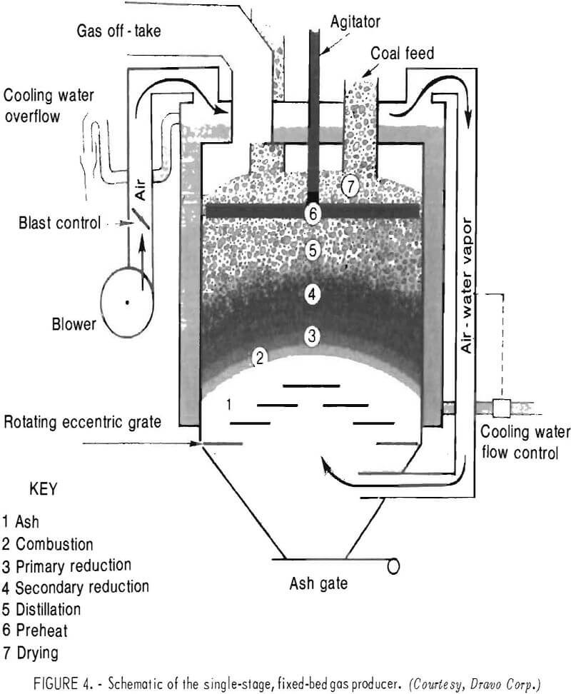 pelletizing kiln schematic of the single stage