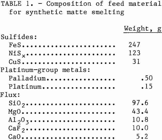 recovery of platinum-group metals compsition