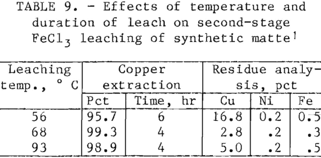 recovery-of-platinum-group-metals-leaching