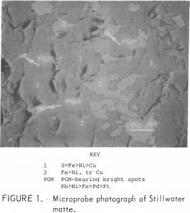 recovery of platinum-group metals microprobe photograph of stillwater matte