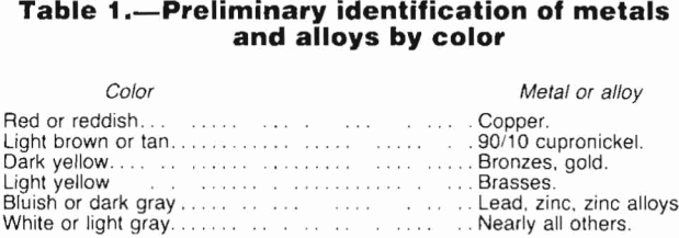 scrap-metal-identification