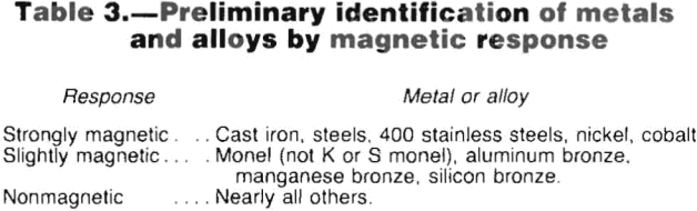 scrap-metal-magnetic-response