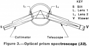 scrap-metal-optical-prism