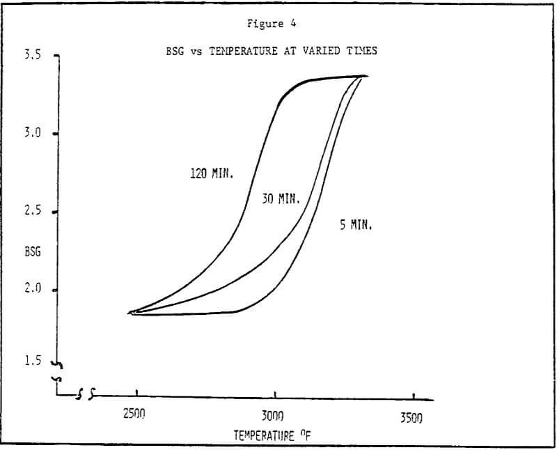 shaft kiln bsg vs temperature