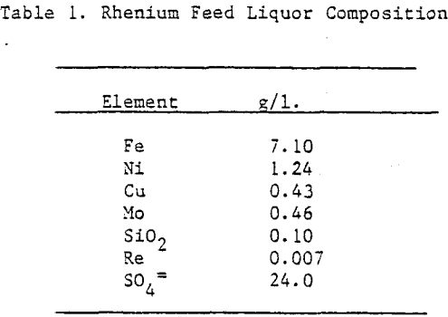 solvent-extraction-rhenium-feed-liquor-composition