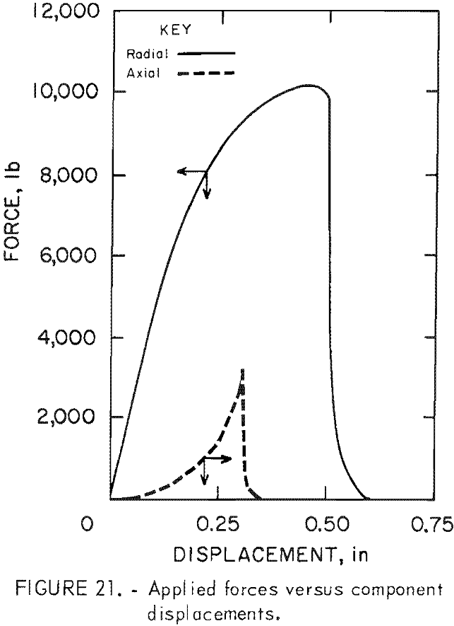 splitting tool applied force