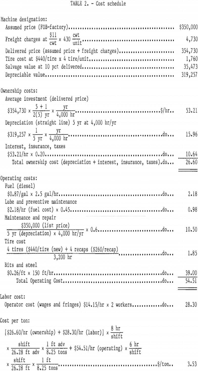 splitting tool cost schedule