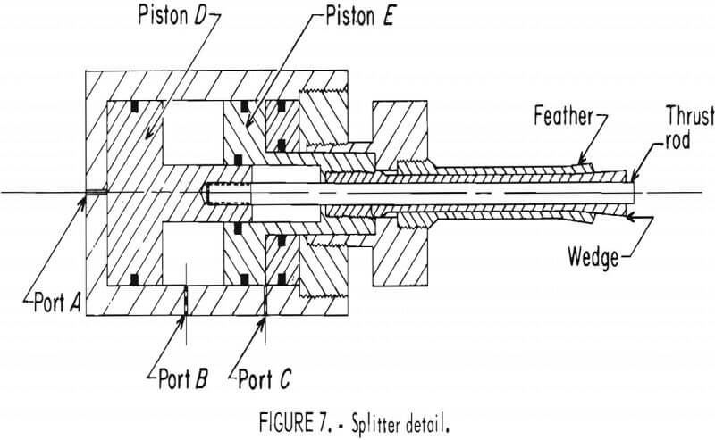 splitting tool details