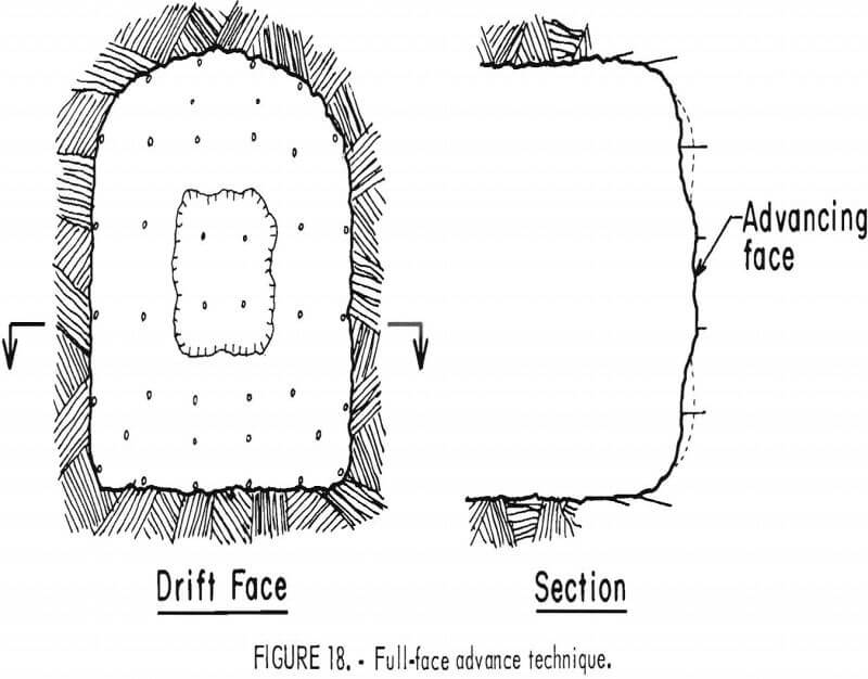 splitting tool full-face advance technique