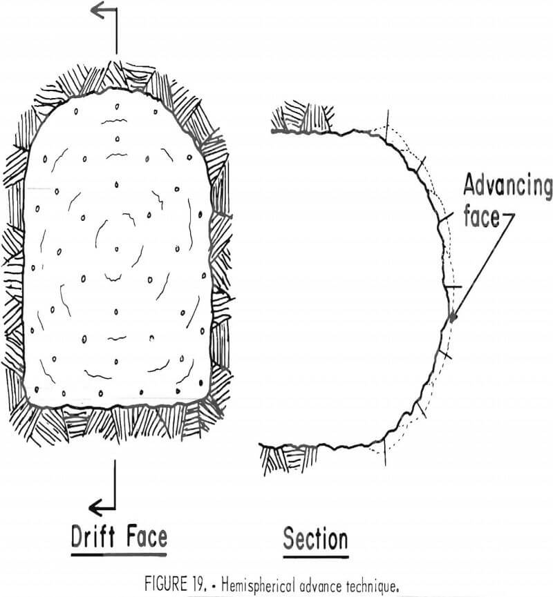 splitting tool hemispherical advance technique