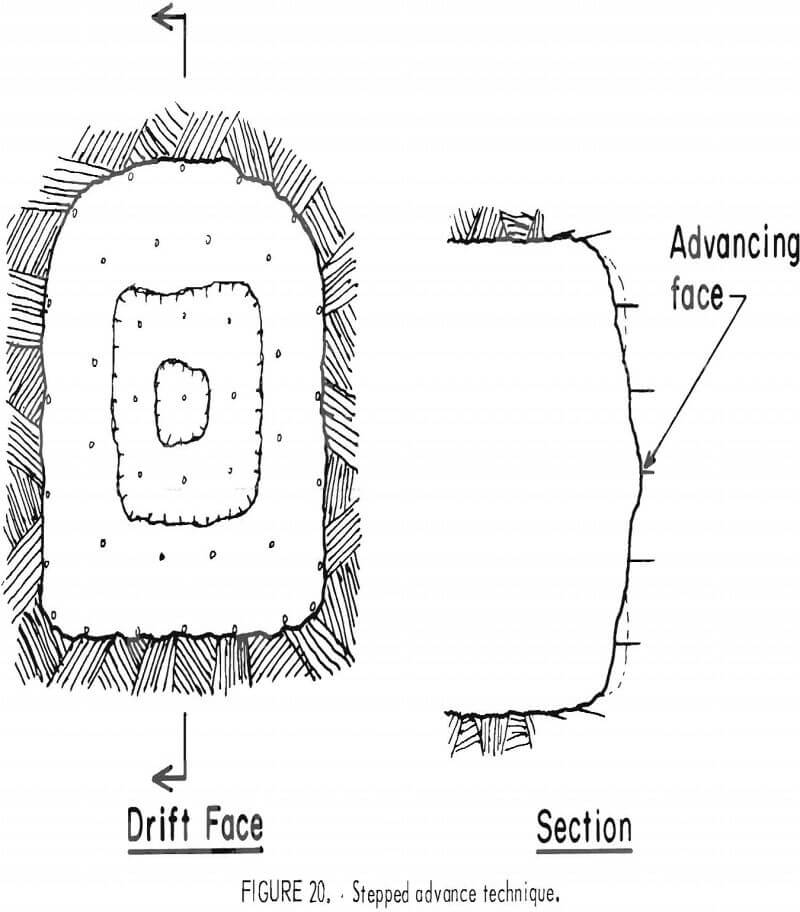 splitting tool stepped advance technique