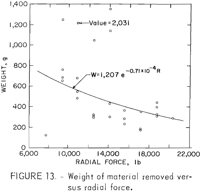 splitting tool weight of material removed