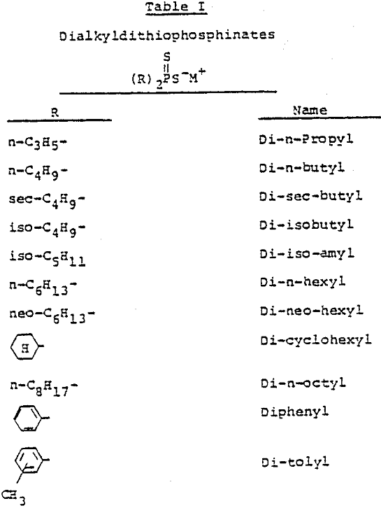 sulfide-flotation dialkyldithiophosphinates