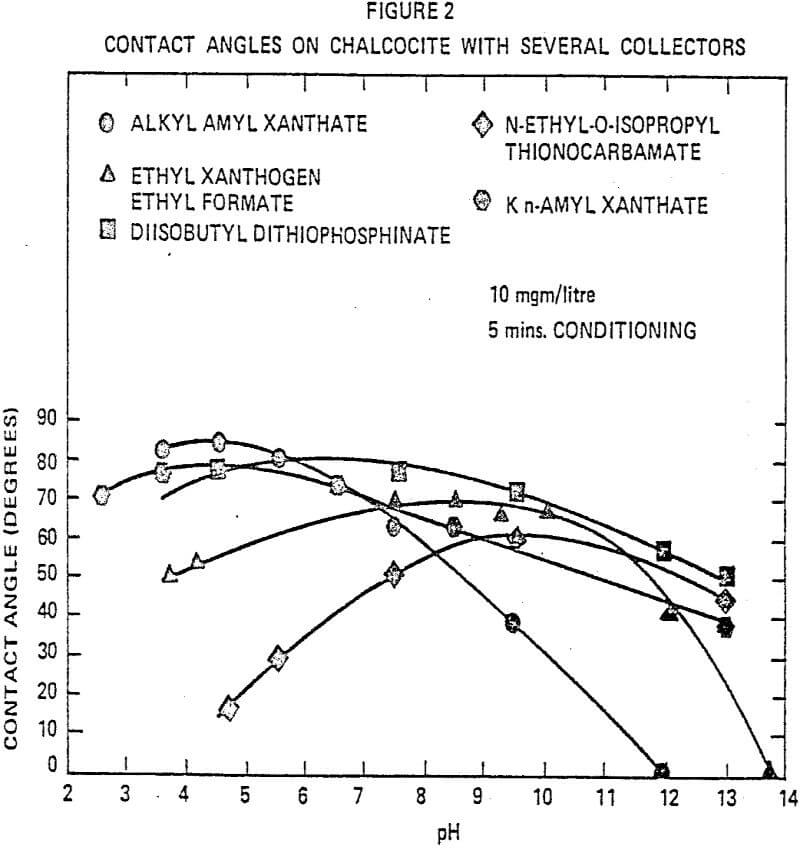 sulfide-flotation several collector